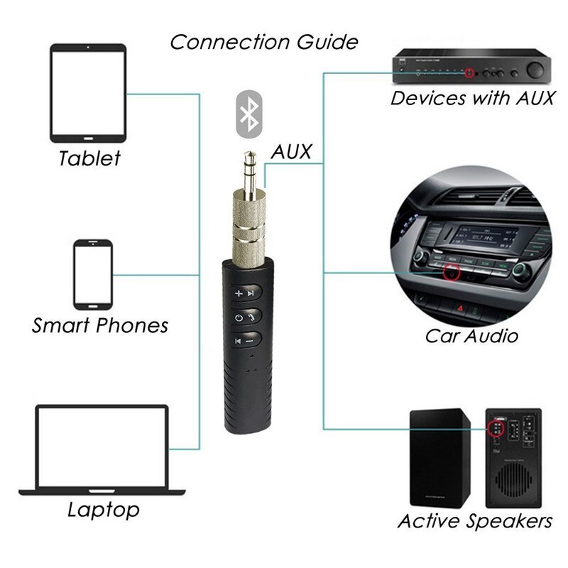 Draadloze bluetooth-ontvanger met 3.5mm aansluitingen, auto-audioadapter met microfoon voor hoofdtelefoon en luidspreker.