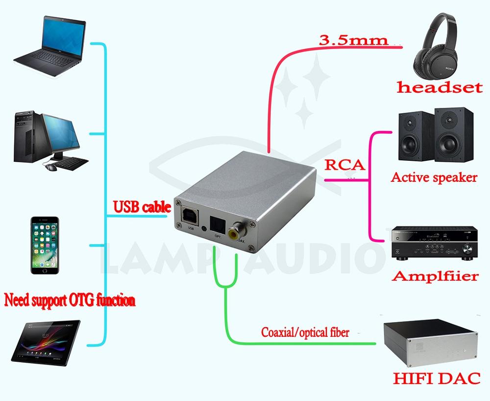 HIFI USB DAC Decoder OTG externe soundkarte kopfhörer verstärker USB Optische fiber koaxial SPDIF RCA Ausgang