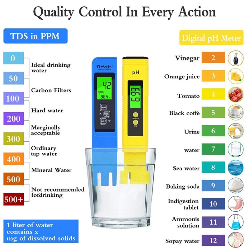 PH Meter, TDS PPM Meter, Soil PH Tester, PH/EC Digital Kit, Soil Tester Combo 3 Pack