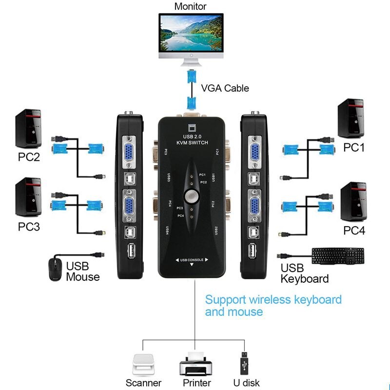 4 Poorts Kvm Switch Hdmi Kvm Switch Box 4 In 1 Out 4K 1080P Vga Splitter Vier hosts Een Toetsenbord Muis Delen Display