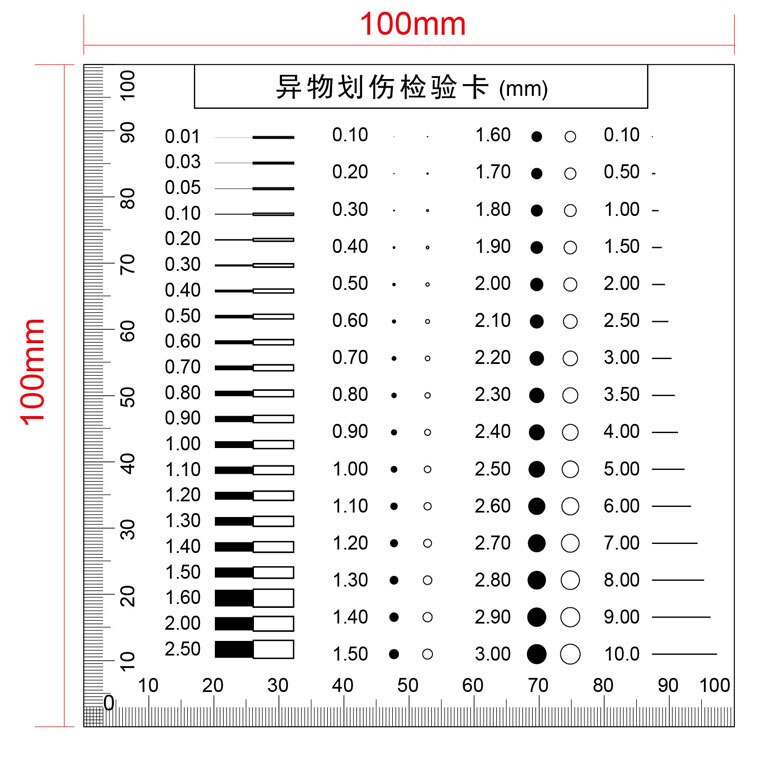Round Corner R Corner Radius Point Line Gauge Area Measurement Film Ruler Calibration Slide Transparent PET Stain Card: 13