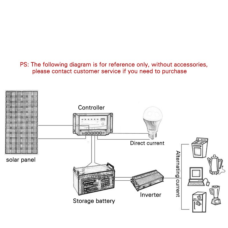 Solar Panel LED Solar Light Outdoors 4w 8w 10w 20w 40w 50w Waterproof Solar Lamp Charged Solar Energy Light Panel Powered Garden