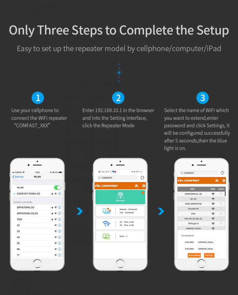 Newest Wi-fi Amplifer 1200Mbps Long Range Dual Band 2.4+5Ghz Wireless Wifi Router High Power Wifi Repeater Wifi Extender Wlan