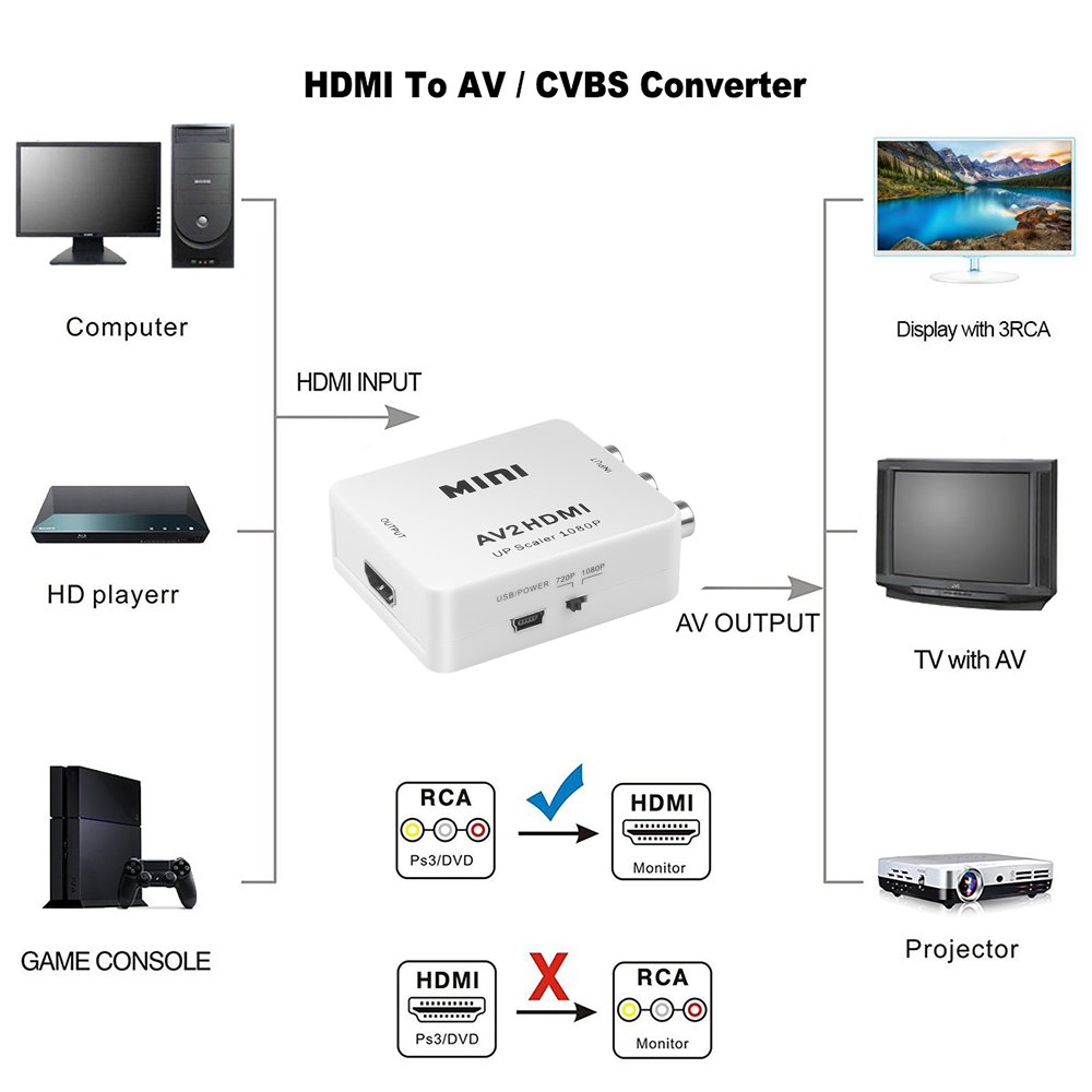 Kebidu mini  av2 hdmi audio converter  hd 1080p rca av male to hdmi-compatible female converter adapter mini composite cvbs adapter
