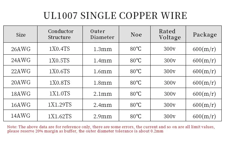 5Meters UL1007 Single Core Copper Wire 26 24 22 20 18 16 14 AWG PVC Insulation Solid Tinned Plating Line Electric Cable Line