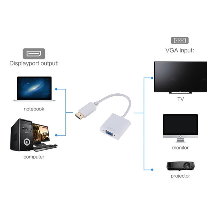 Grwibeou dp till vga adapter dp till vga kabel hane till hona dp till vga omvandlare för pc dator laptop hdtv monitor projektor