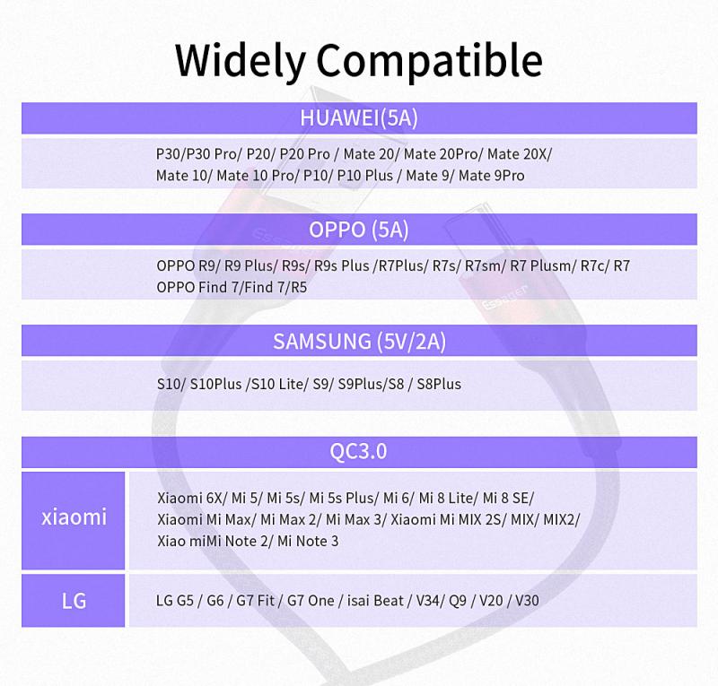Essager 5A USB Tipo C Cavo Per Huawei Compagno di 30 P30 P20 Pro Lite Sovralimentare USBC Tipo-C Veloce di carico del Caricatore del Cavo del Cavo di USB-C