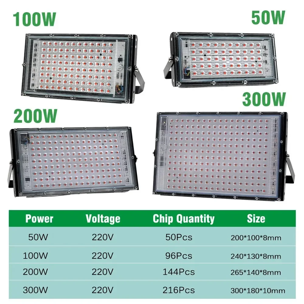 LED-Pflanzenlampe Vollspektrum-Phyto-Lampe AC 220V 50W 100W 200W 300W für Gewächshaus-Hydrokultur-Pflanzenwachstumsbeleuchtung mit EU-Stecker