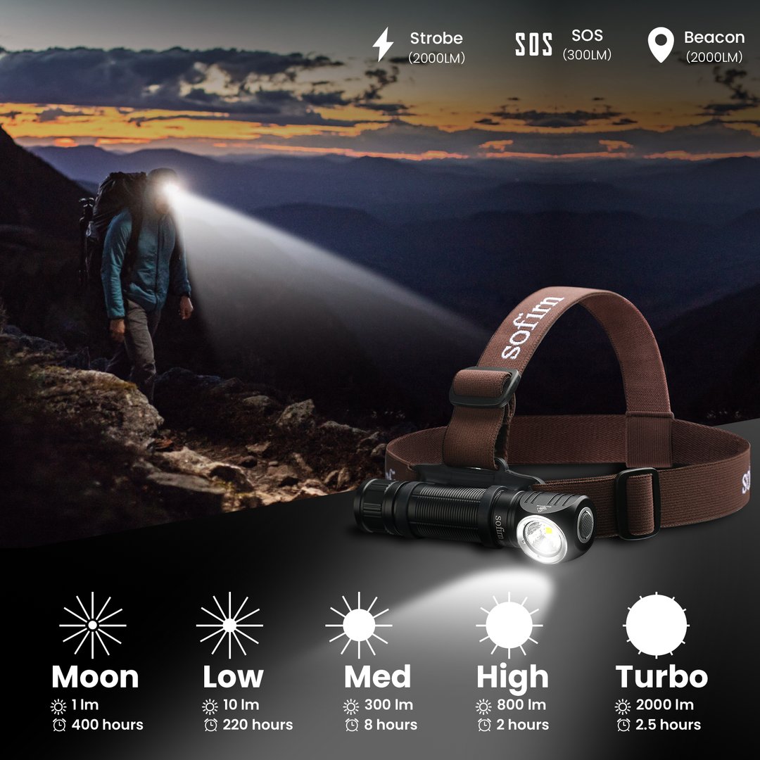 Sofirn Scheinwerfer hs40 usb c wiederauf ladbar super helle sst40 LED Taschenlampe 2000lm Taschenlampe mit 2 Modi Leistungs anzeige