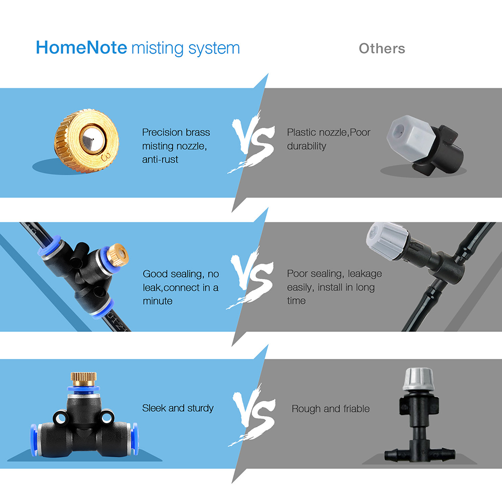 10/15/20m Mist Cooling System Outdoor Misting Kit DIY Irrigation System For Patio Garden Greenhouse Trampoline