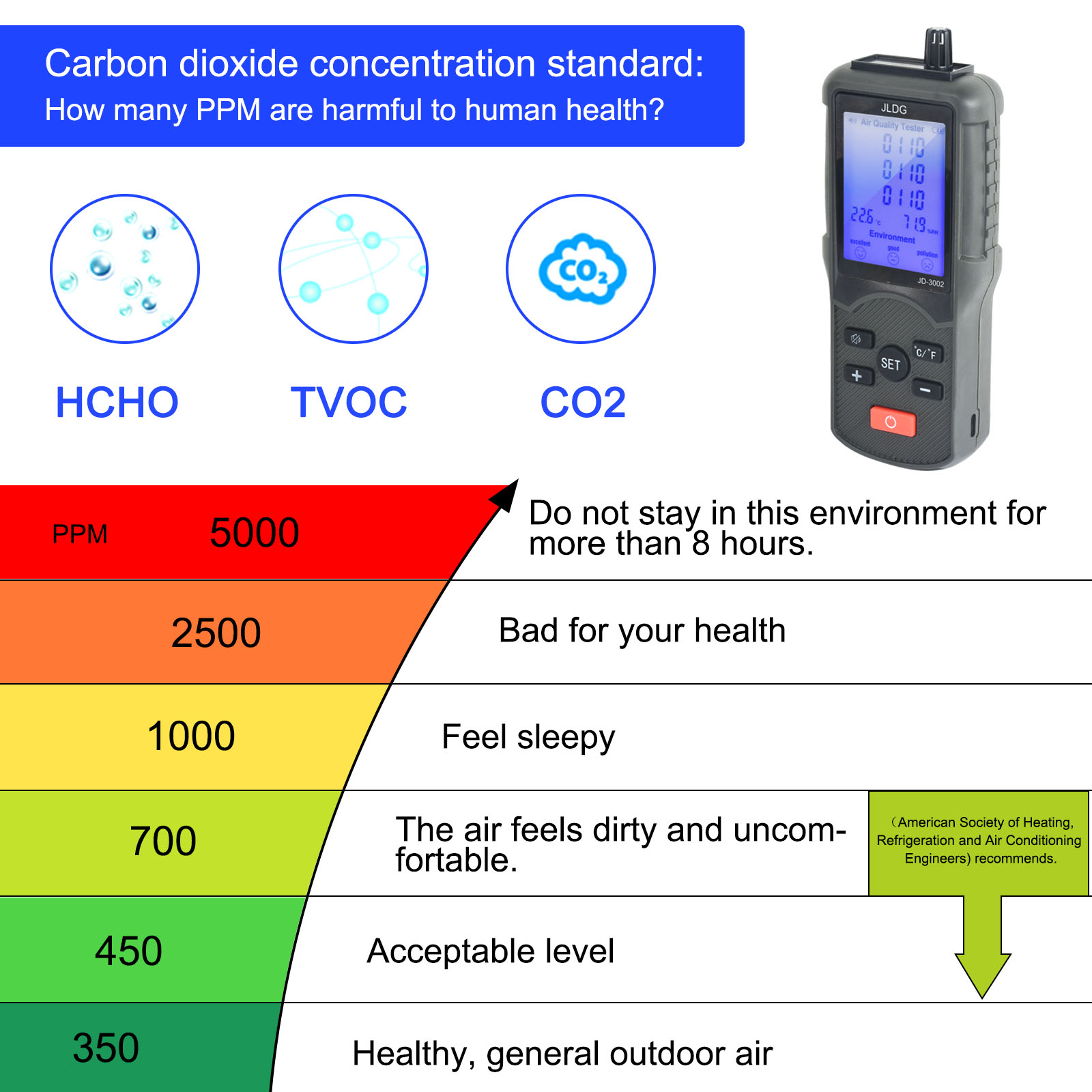 Carbon Dioxide Tester CO2 Detector Air Detector TVOC Meter Temperature Humidity Measuring Device Multifunctional Tester