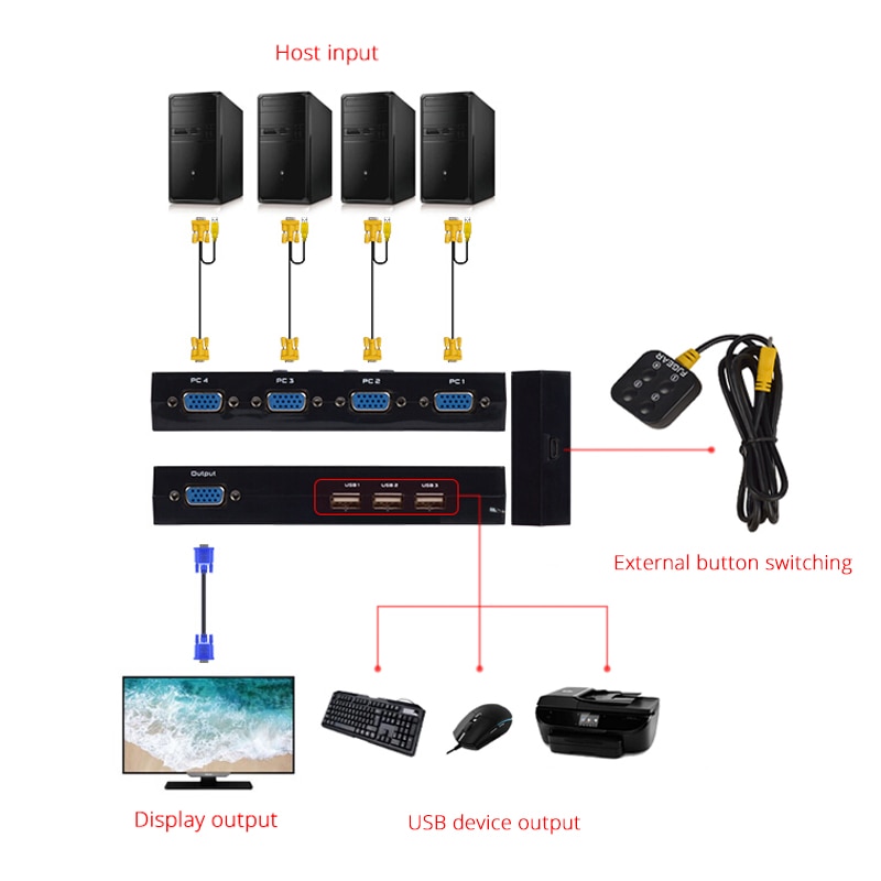 Usb Kvm Switch Box Met Desktop Controller Usb Schakelaar Meerdere Computers Delen Usb Apparaat Monitor Sturen Connector Draad