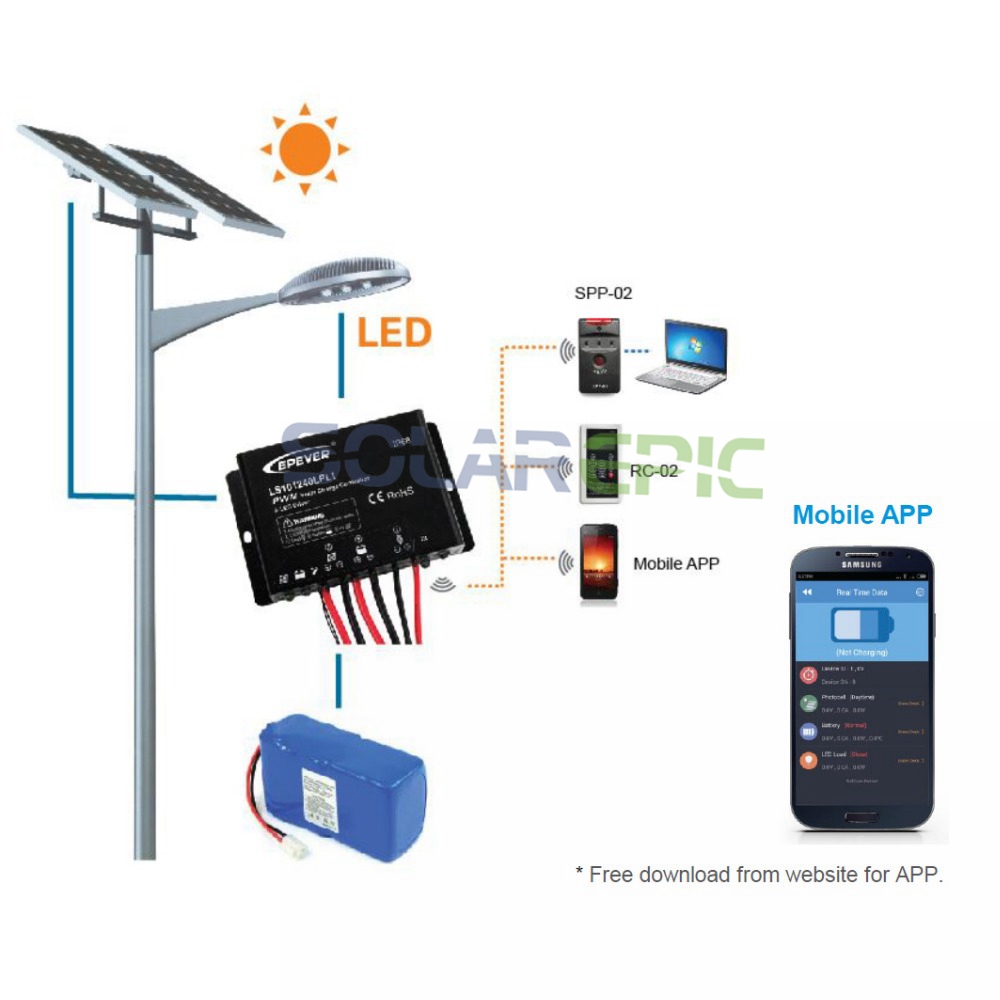 10A PWM Solar Charge Controller Met Ingebouwde LED Driver 12 V/24 V LandStar LPLI Serie Lithium Batterij Waterdicht solar Regulator