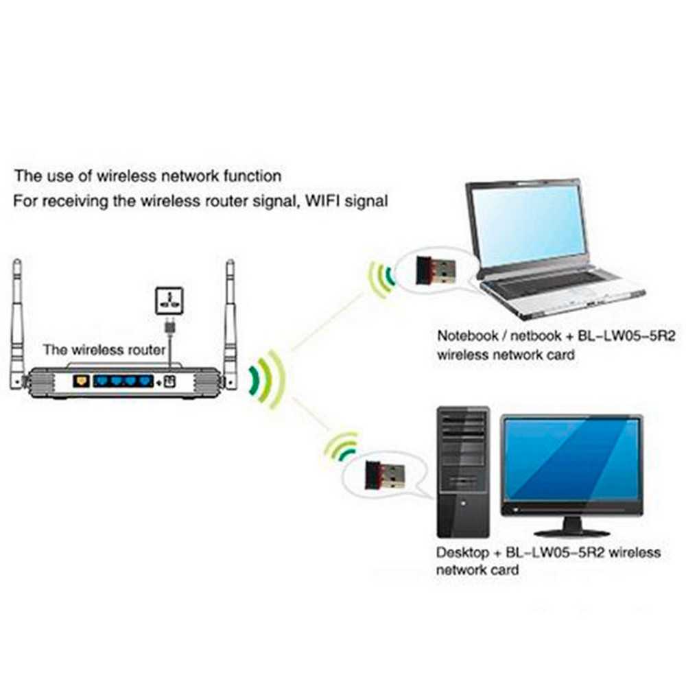 Adaptateur WiFi 100Mbps Carte Externe Clé USB Sans – Grandado