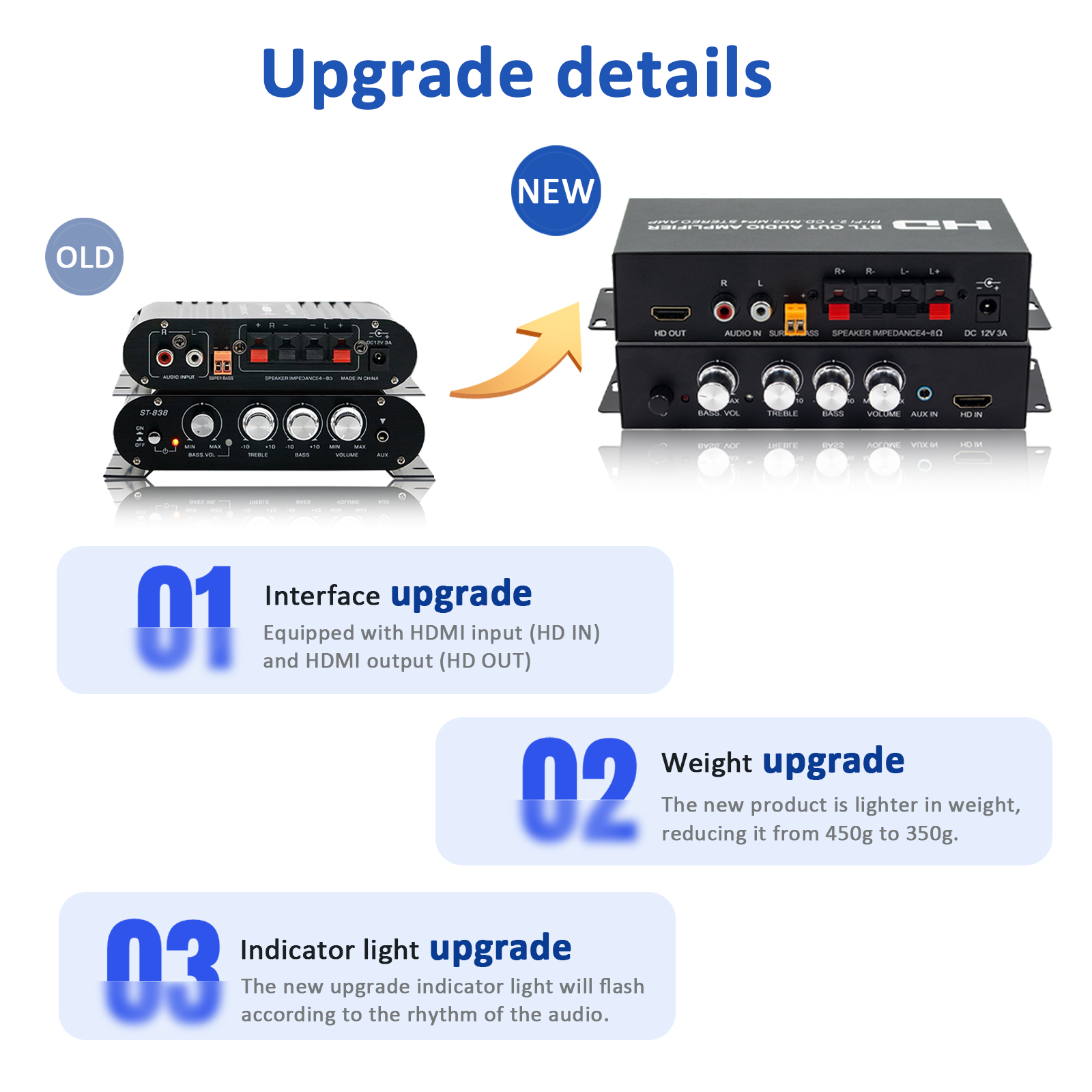 Sound Amplifier 2.1CH Bluetooth 5.0,Digital Bass Amplifier,Mini AMP Driver Lossless Music Amp for Home Car Meeting