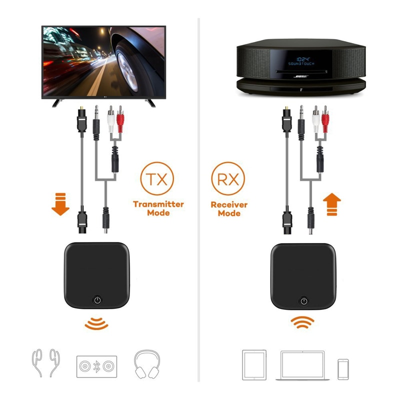 Bluetooth Transmitter Receiver aptx Wireless Stereo Audio Adapter Bluetooth Receiver with SPDIF AUX 3.5mm