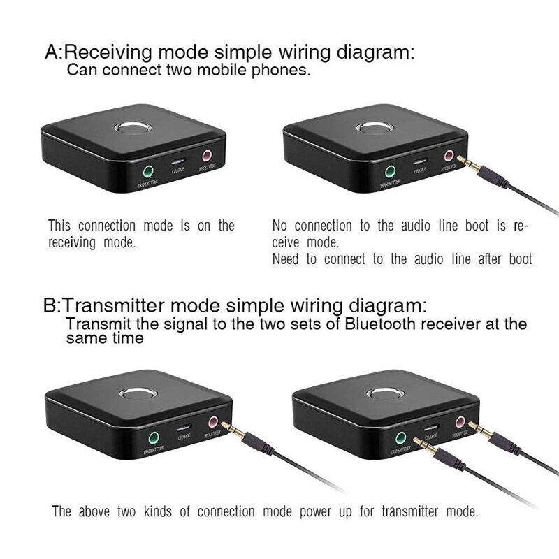 2 in 1 Bluetooth Transmitter Receiver,Wireless Audio Transmitter Receiver Integrated Machine Suitable for Tv,Computer