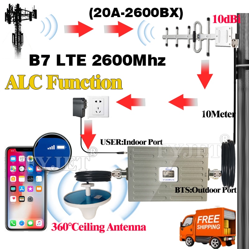 4g Signal Repeater LTE 2600Mhz CellPhone Cellular amplifier 4G LTE 2600 B7 GSM Repeater 2G 3G 4G ALC MobilePhones Signal Booster