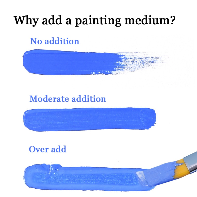 Acryl- Pigment Mischung flüssig Brightener transparent schützend Farbe matt Grundierung Grundierung Gemälde Mittel