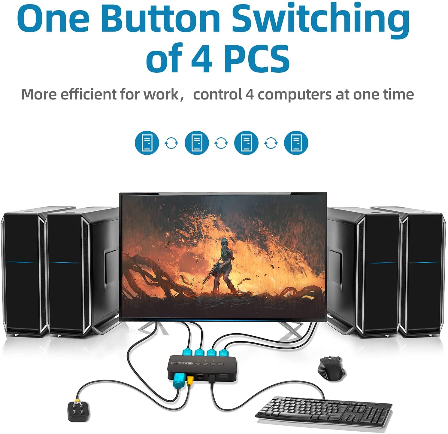 4 Port Usb Kvm Switch Hdmi 4 In 1 Out Switcher Monitor Toetsenbord Muis Splitter