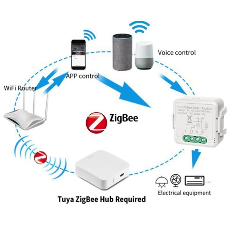 Tuya Zigbee Dimmer Module Light Switch Module Light Control APP Remote Control Intelligent Home Voice Control