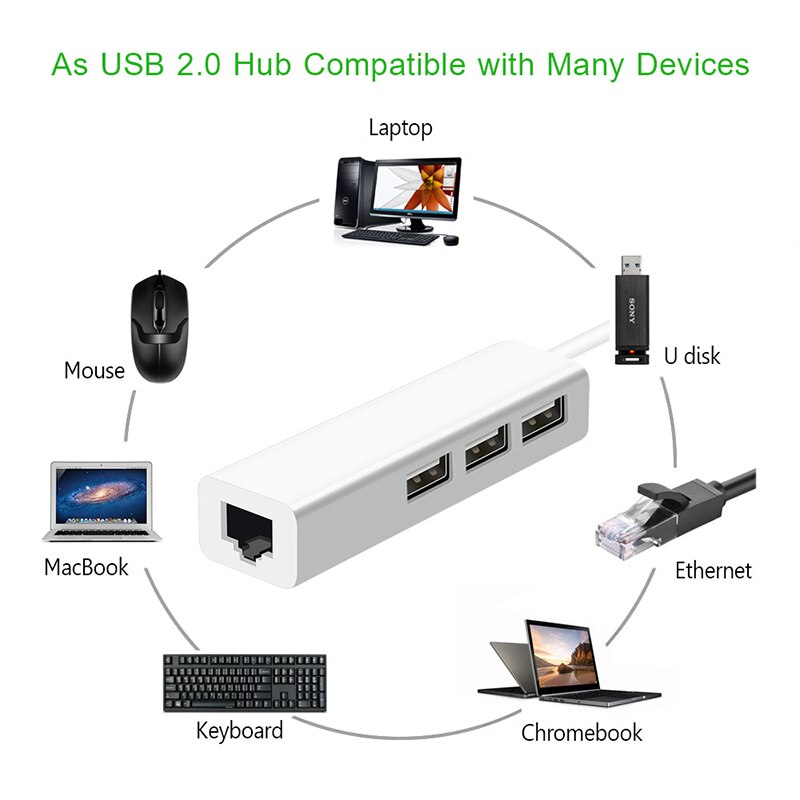 USB Ethernet con 3 puertos USB HUB 2,0 + RJ45 tarjeta de red Lan USB a adaptador Ethernet para Mac iOS Android PC RTL8152 USB 2,0 HUB