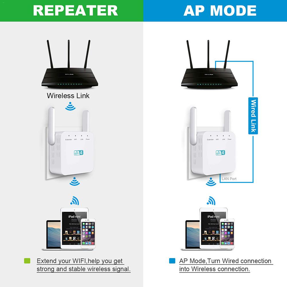 Di alta Qualità Senza Fili WIFI Repeater 300Mbps Internet Ripetitore Del Segnale A Parete Amplificatore Ultra Compatto 20M WIFI Extender