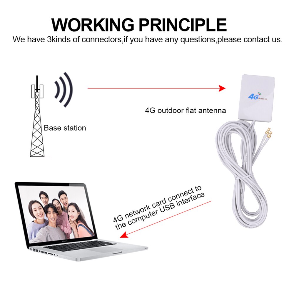 Antenne externe 3G/4G LTE, connecteur SAM CRC9/TS9, pour routeur/Modem/routeur, avec câble 3m
