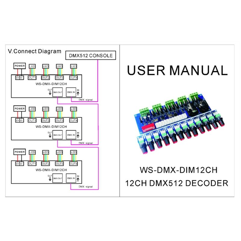 12CH Led DMX512 Decoder DC12V-24V 12 Kanaals 4 Groepen Dmx Decoder Dimmer DMX512 3P RJ45 Controller Handmatige Knop