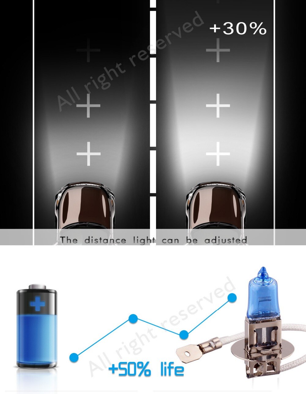 Bombilla halógena para faro delantero de coche, lámpara blanca de 12V, 100W, H11, 5000K, H3, H1, H7, H4, HB3, HB4, 9005, 9006