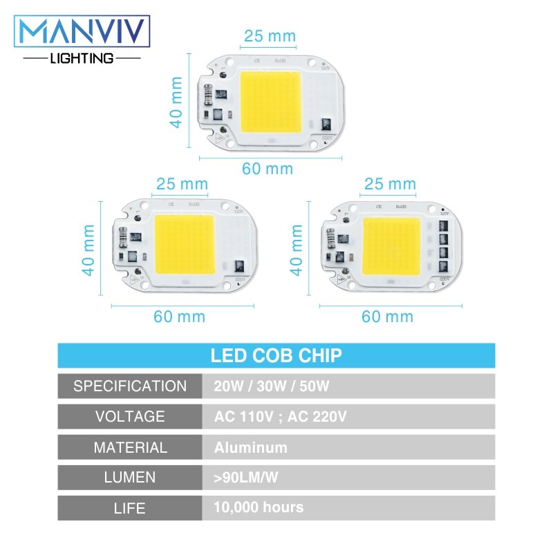1set LED COB Chip met Lens Reflector 50W 30W 20W 230V 110V Smart IC DIY Voor LED Schijnwerper Soptlight Heatsink Nodig voor Koeling