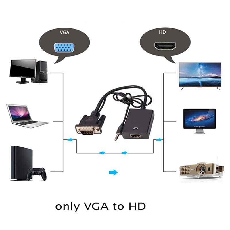 VGA To HDMI-Compatible Converter With Audio Cable+Power Cable Support 1080P Signal Output Computer To TV Converter