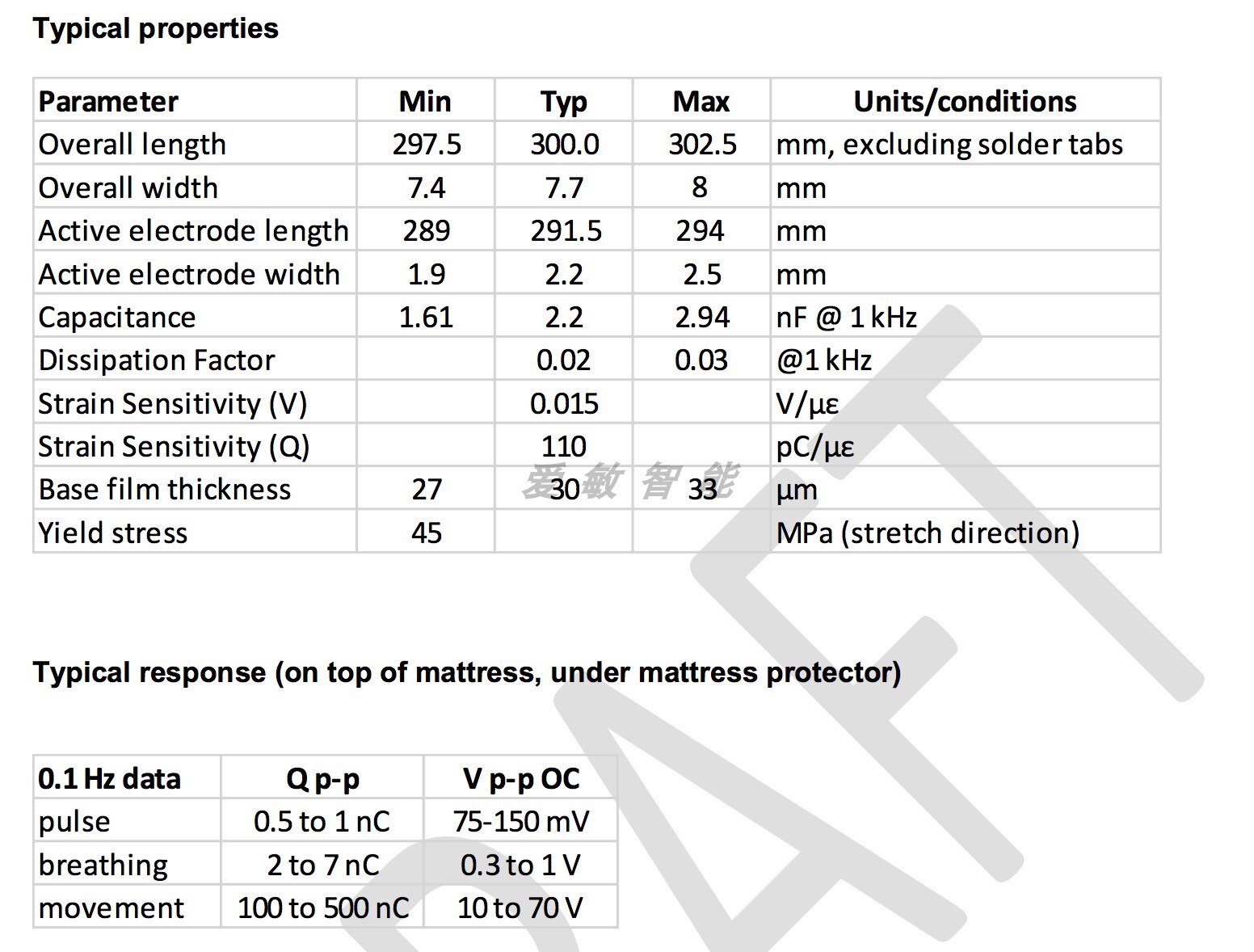 1PC PVDF Piezoelectric Film Sensor Film Non-contact Detection of Human Heart Rate, Breathing Pulse, Sleep Monitoring