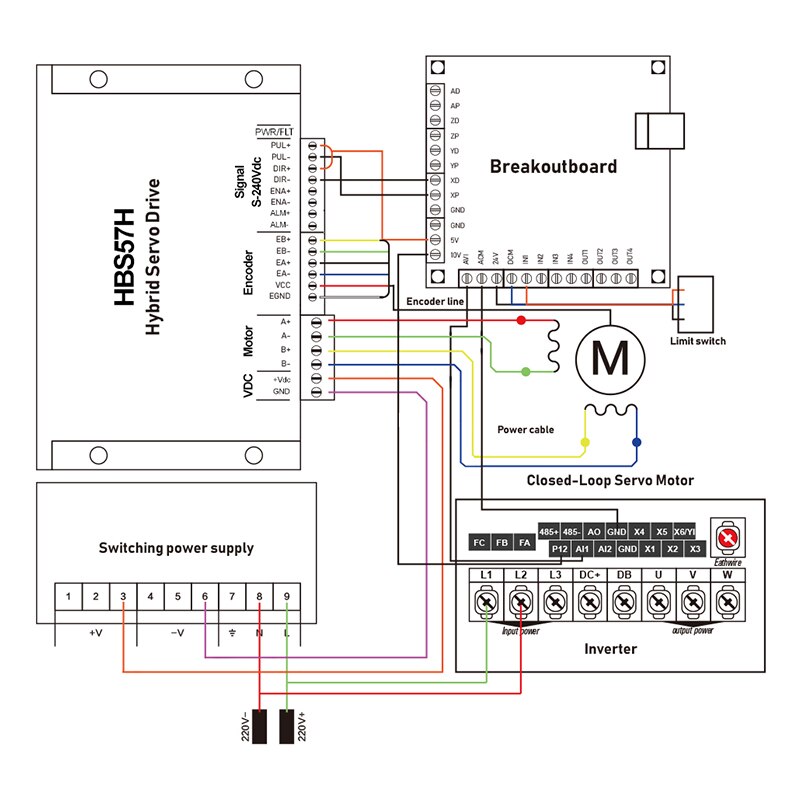 Cnc Microstep Driver Voor Nema23 Close Loop Motor HBS57H Dc Motor Driver Voor 57Mm Closed-Loop Motor Voor cnc Router