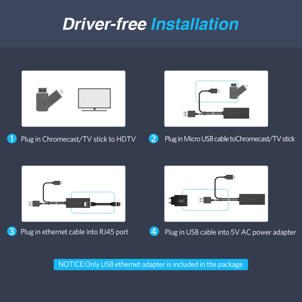 Adaptador ethernet para fire tv stick, google home mini, chromecast ultra 2, 1 adaptador de áudio micro usb para  rj45 ethernet com alimentação usb