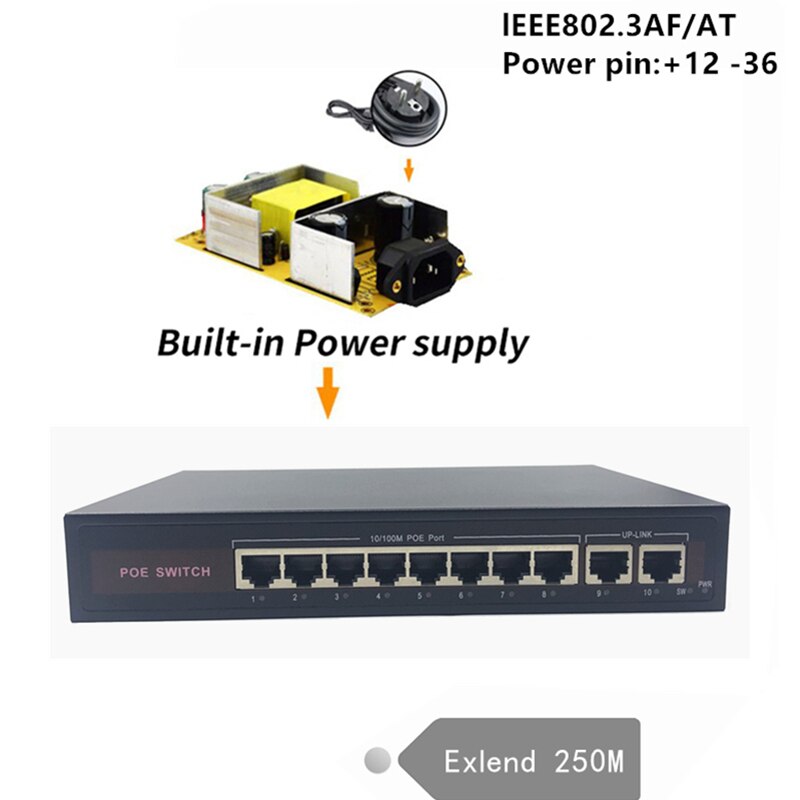 48V Ethernet Poe Switch Met 8 10/100Mbps Poort Ieee 802.3 Af/Bij Geschikt Voor Ip camera/Draadloze Ap/Cctv Camera Systeem