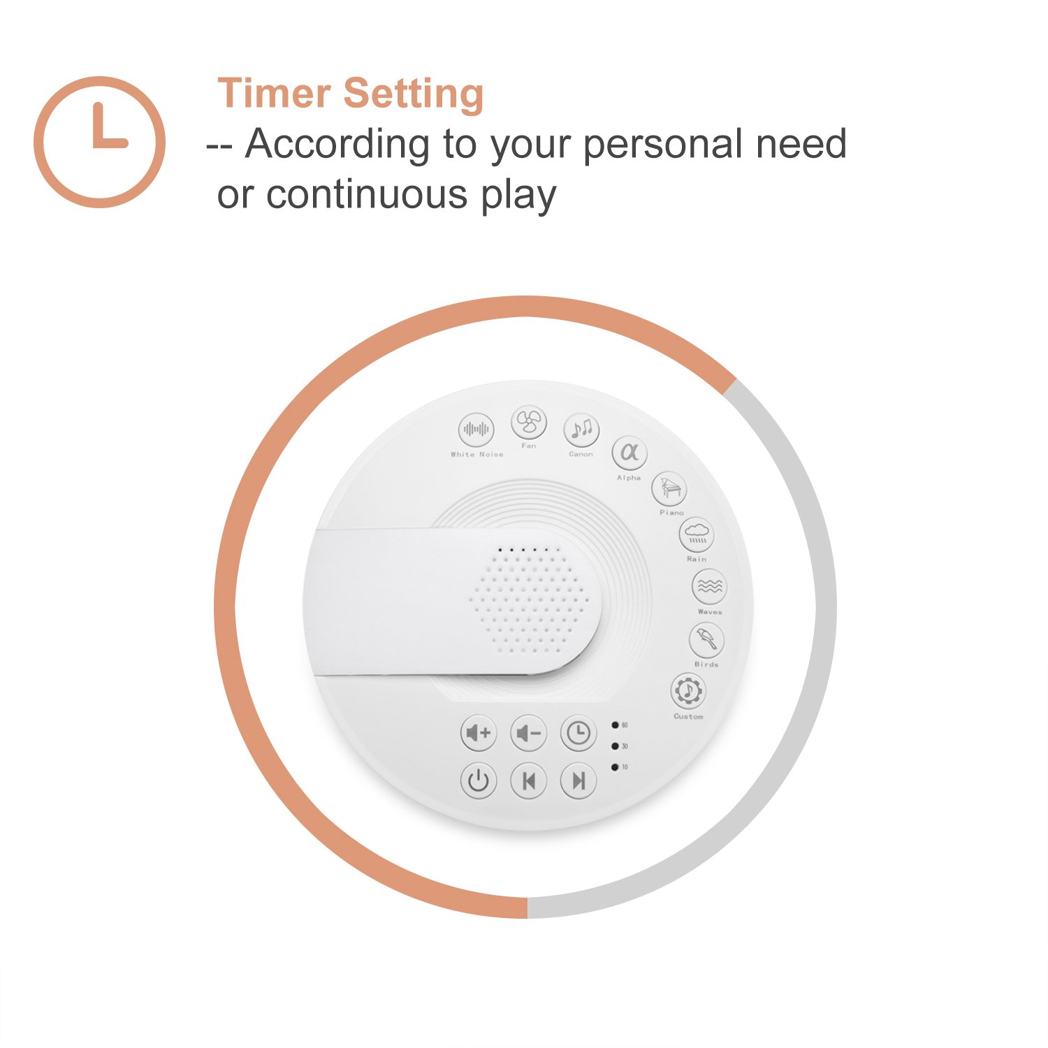 White Noise Sound Machine for Adults, Kids, or Sleeping Baby with 15 Sounds | Portable Sound Machine | Kids Sleep Machine