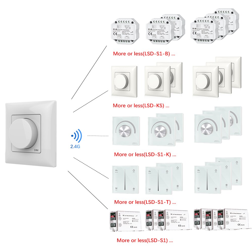 Triac LED Dimmer 220V 230V 110VAC 2.4G PK1/Wifi Remote Control Brightness adjustment for Single Color LED dimmable light bulb