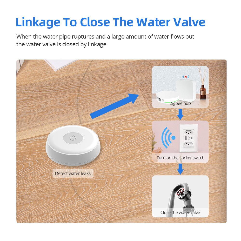 Zemismart-Detector de fugas de agua Tuya Zigbee, alarma de seguridad inteligente para el hogar, Sensor de fugas de inundación, funciona con Homekit a través de ZMHK-01