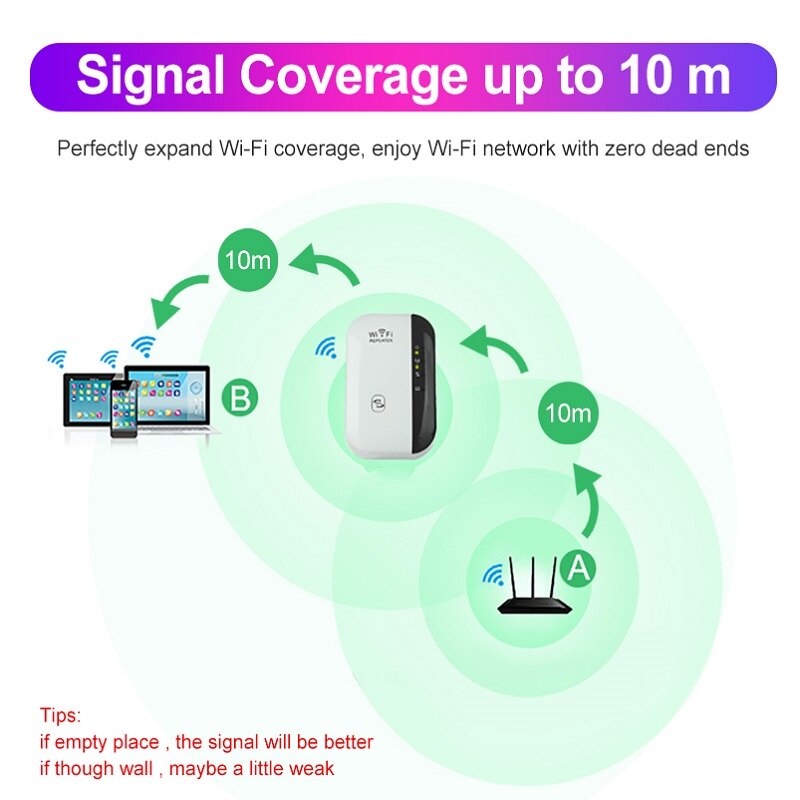 2.4Ghz Wifi Singal Repeater Wifi Ultraboost 300Mbps Wifi Router Cover Range Expander Wifi Signaal Booster 300Mbps Wifi booster