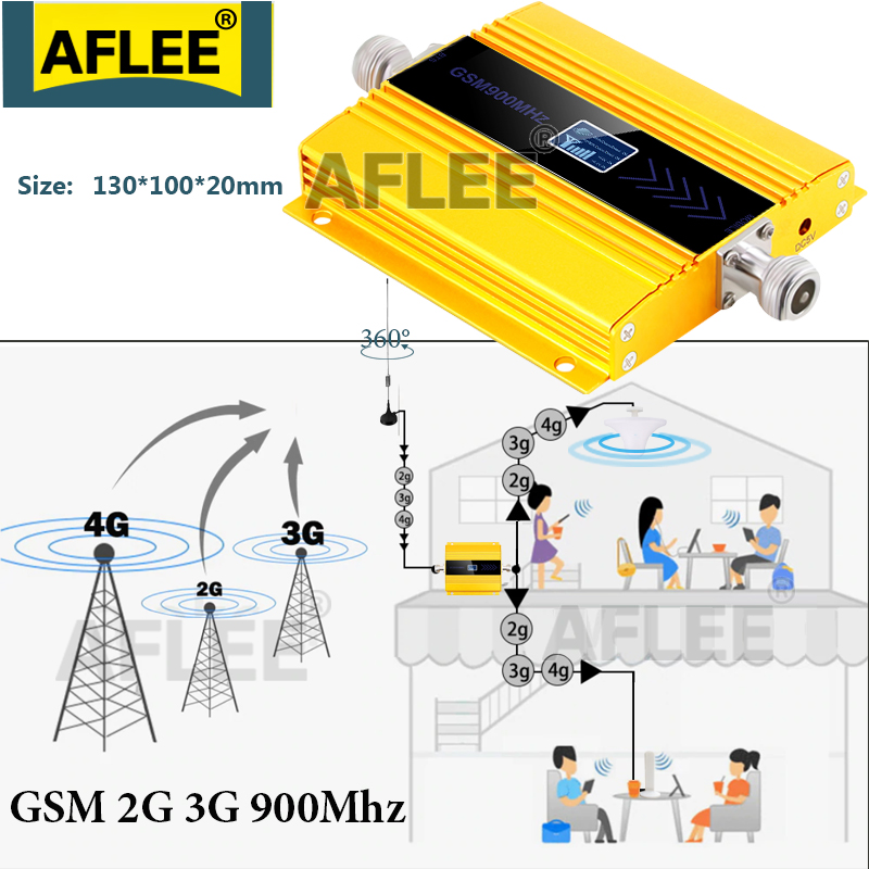 Amplificateur booster téléphone portable Répéteur signal GSM 2G 3G 4G