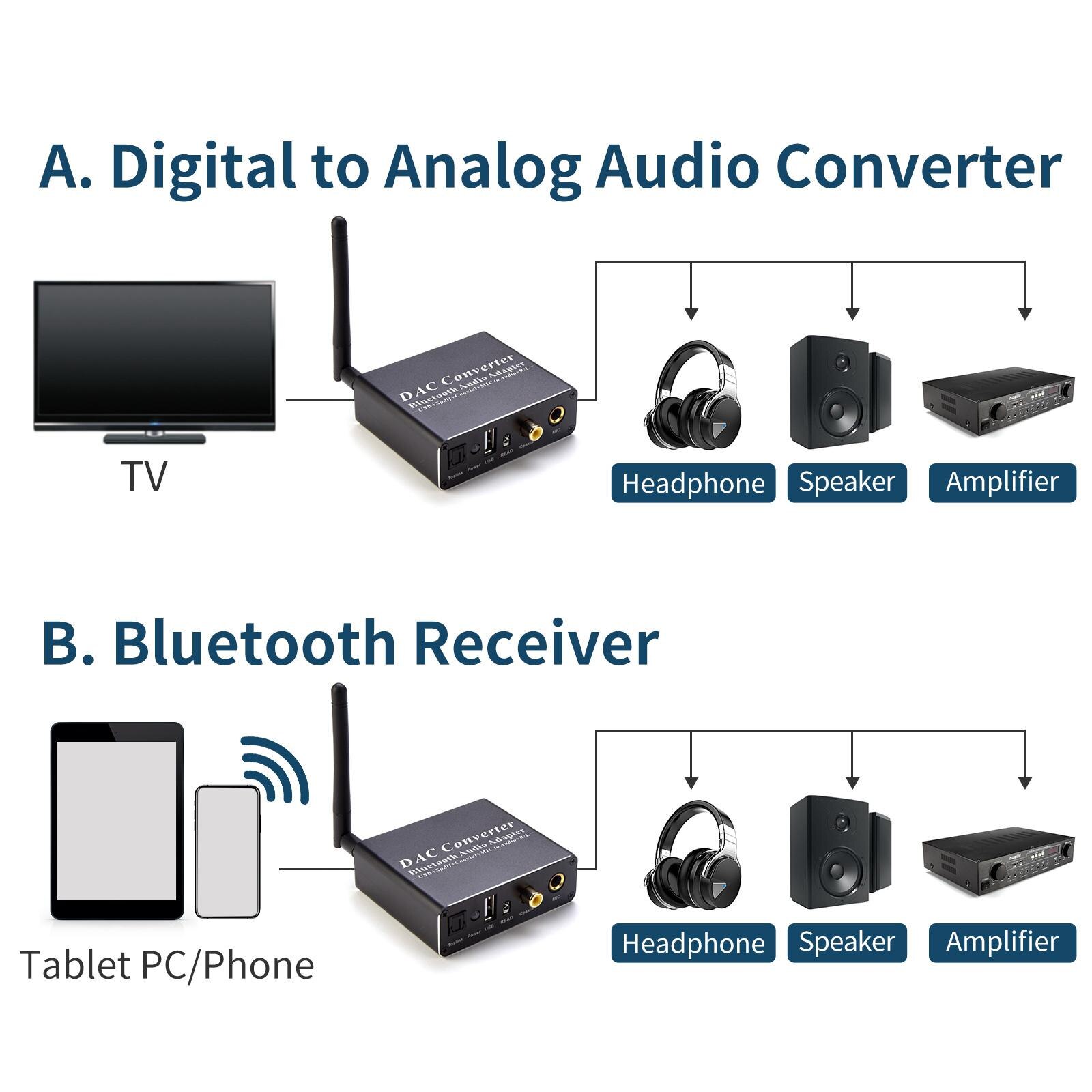 Digital to Analog Audio Converter for Mobile Bluetooth Music U Disk Music