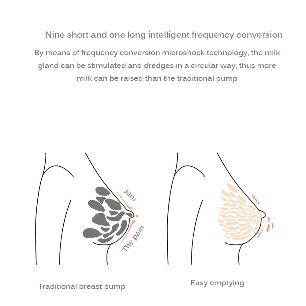 USB Rechargable Hands-Free Electric Breast Pump Silent Wearable Automatic Milker Portable Baby Breastfeed Milk Extractor