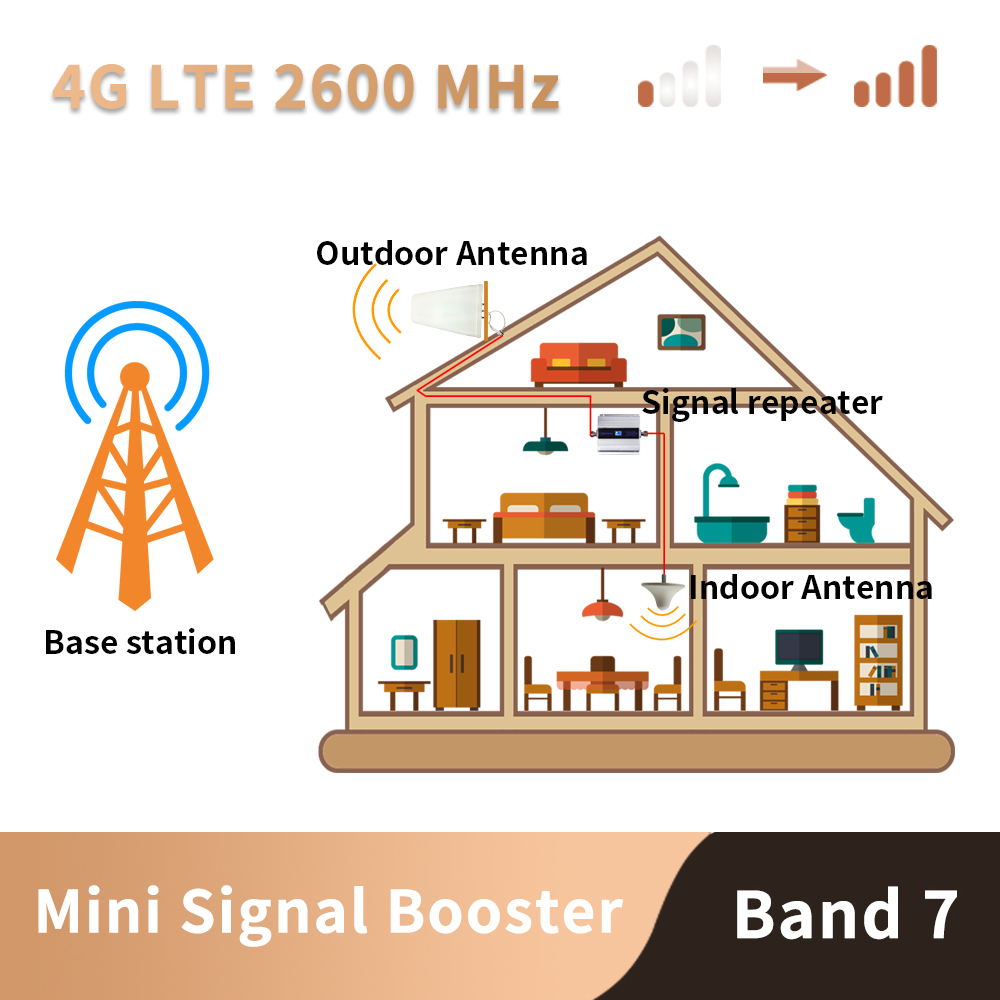 4G Signal Booster FDD LTE 2600mhz (LTE Band 7) Cell Phone Signal Repeater 4G LTE 2600 Network Cellular Mobile Signal Amplifier