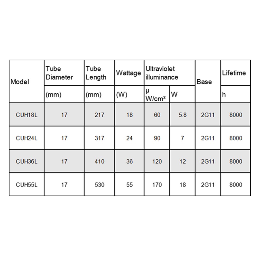 UV Quarz Aquarien Sterilisator Ersetzen Licht Rohr SUNSUN, Grech HW, JUP, CUV, CPF, TASSE Lampe Fisch Panzer Entkeimungslampe