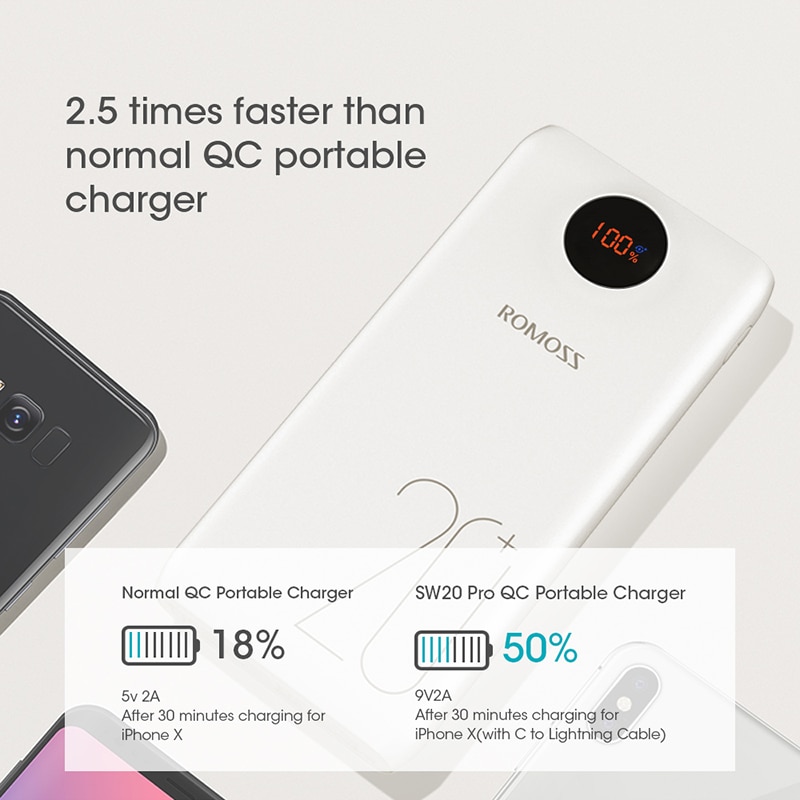 ROMOSS SW20 Pro 20000mAh Power Bank Portable External Battery With QC3.0 Fast Charging And LED Display For Phones Tablet
