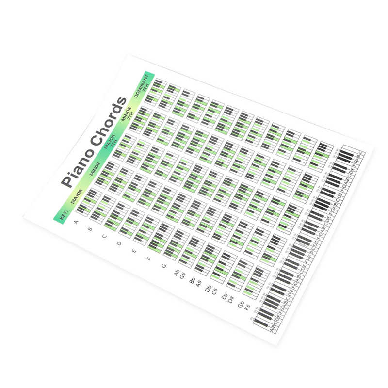 Piano Posters Piano Chord Chart Art Paper for Writing Songs