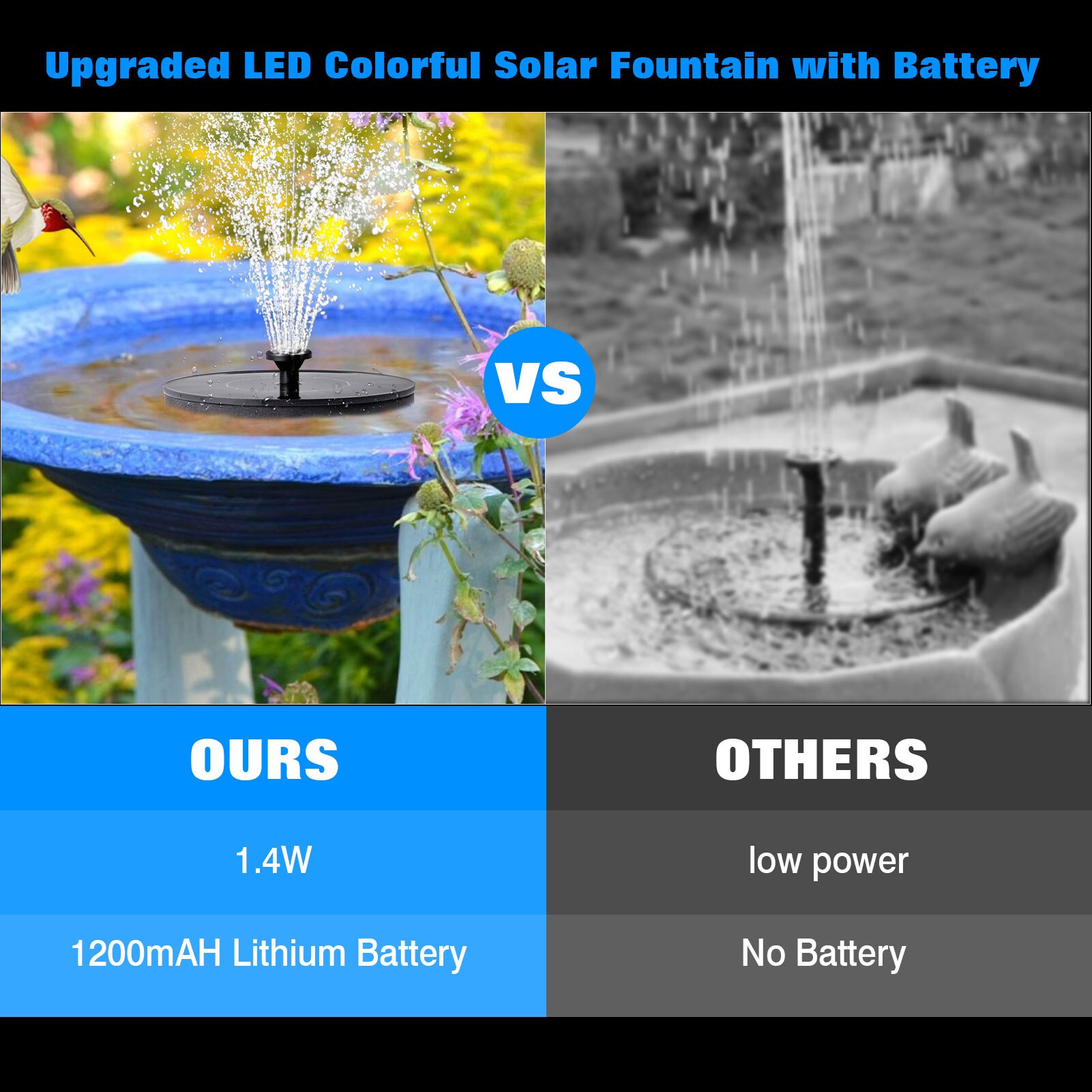 Outdoor Decor Ronde Zonne-energie Led Drijvende Vogel Bad Water Panel Fontein Pompen Vijver Pool Vogelbad Fontein