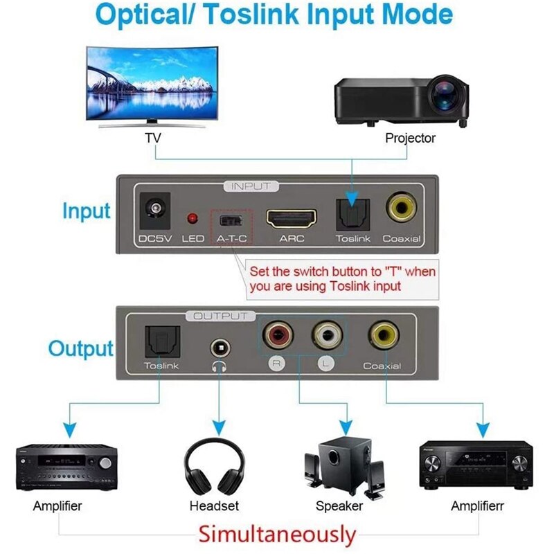 192KHz Multifunctional Digital to Analog Audio Converter, Audio Adapters for ARC Toslink Coaxial to 3.5Jack