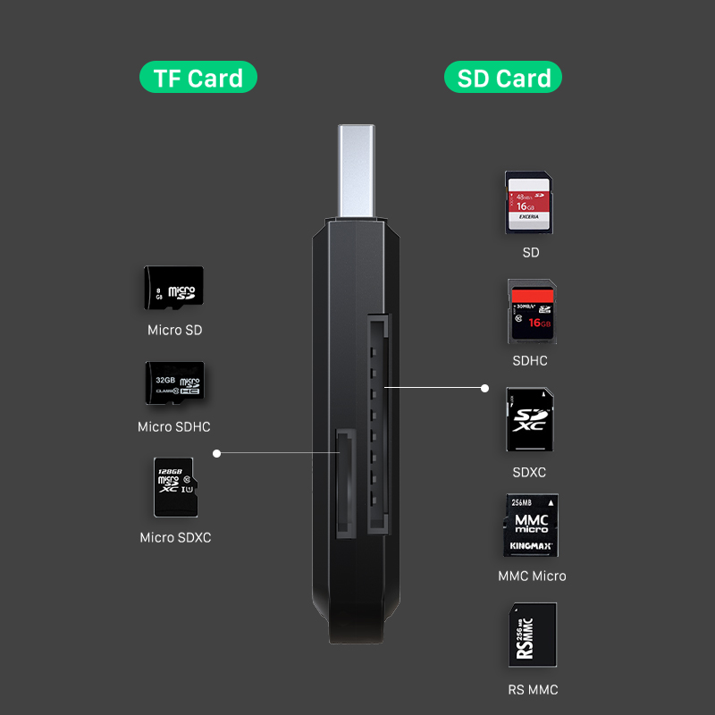 CABLETIME SD Card Reader USB 3.0 to Micro SD&amp;TF 2 in 1 External Memory OTG Adapter for Xiaomi MacBook Air Pro C376